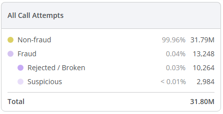 all_call_attempts_widget_whl.png