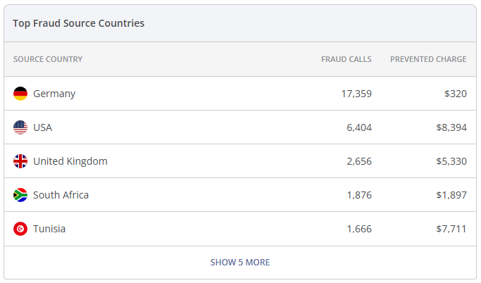 extra_top_source_countries_whl.png