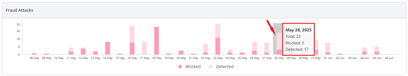 fraud_attacks_chart_whl.png