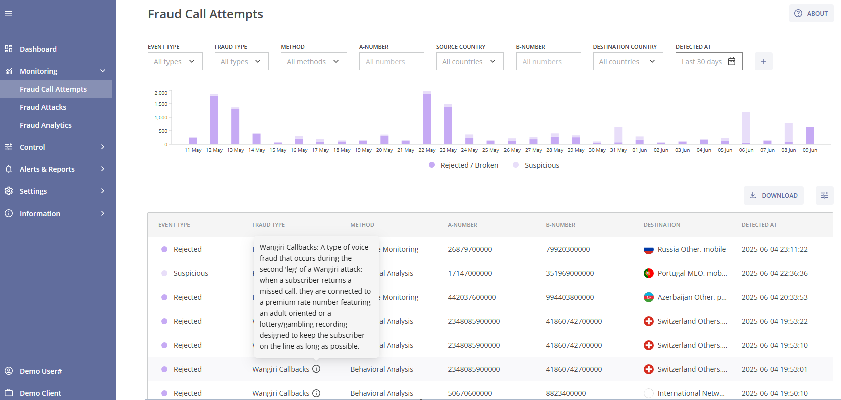 fraud_call_attempts_module_filters_whl.png