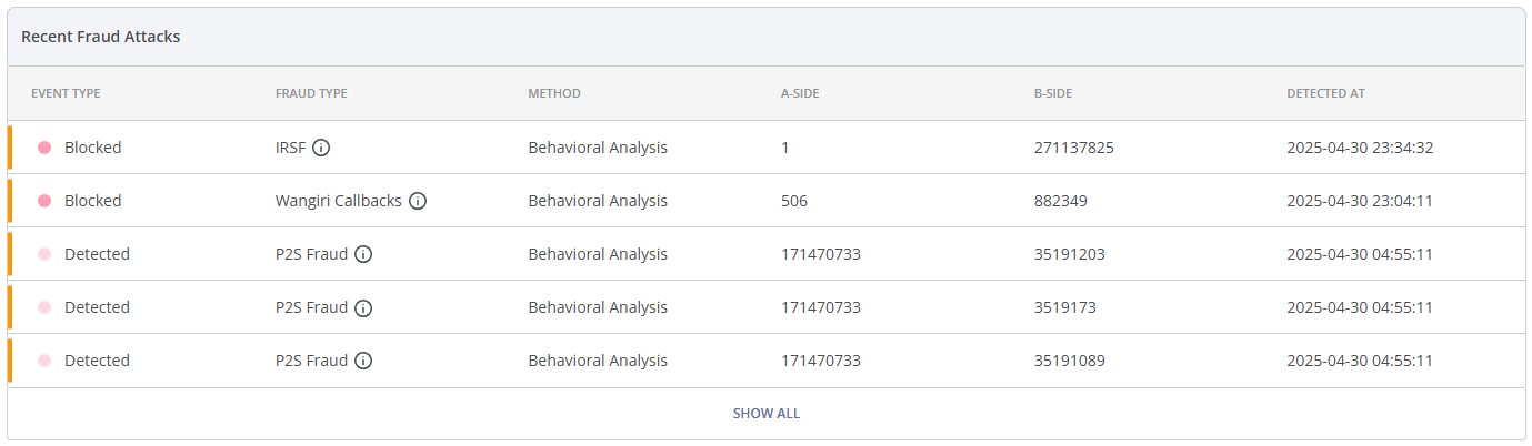 recent_fraud_attacks_table_whl.png
