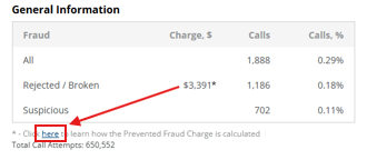 reports_prevented_charge_link_whl.png