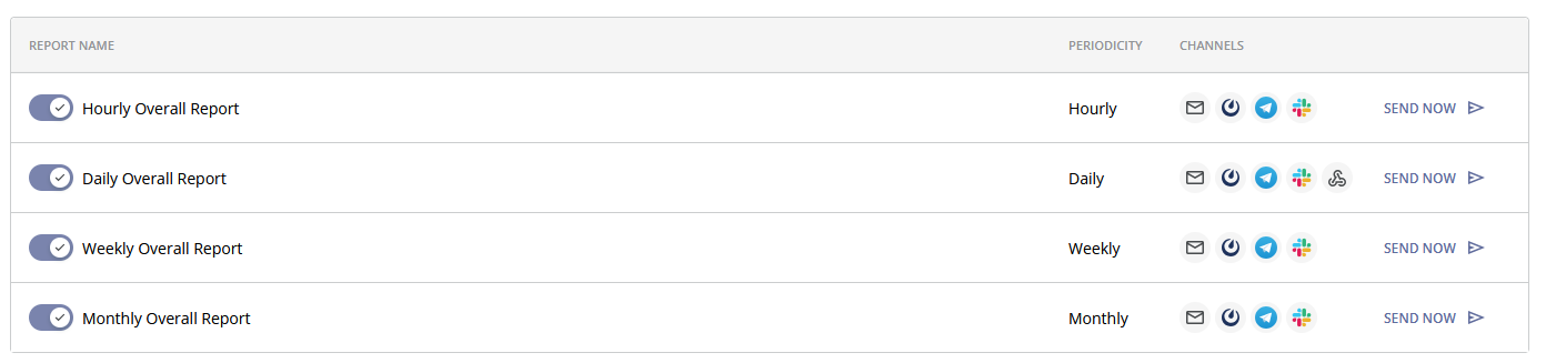 scheduled_reports_table_whl.png