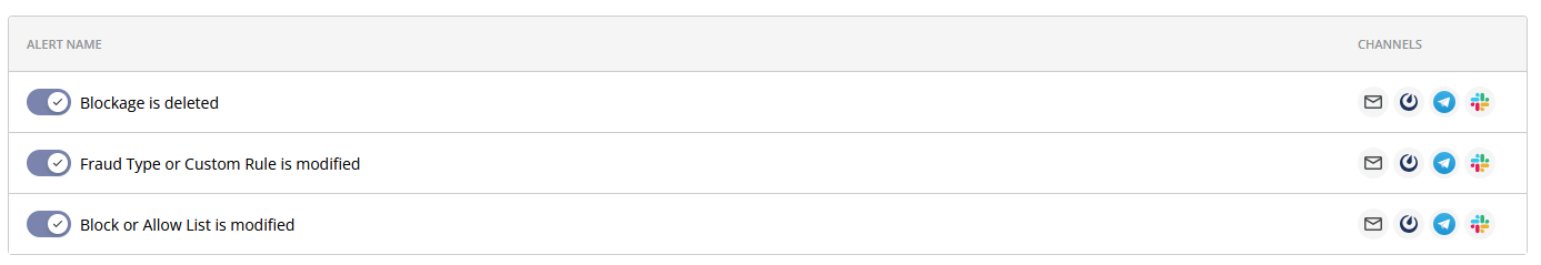 user_activity_alerts_table_whl.png